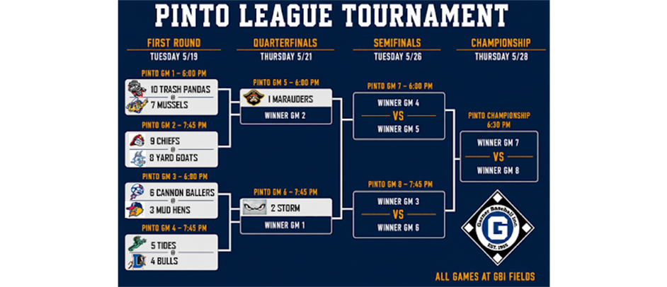 Pinto Tournament Bracket