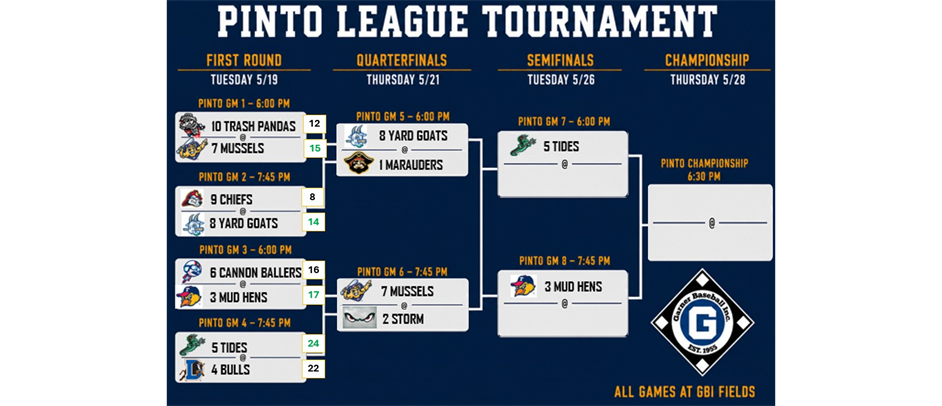 Pinto Tournament Bracket