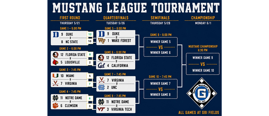 Mustang Tournament Bracket