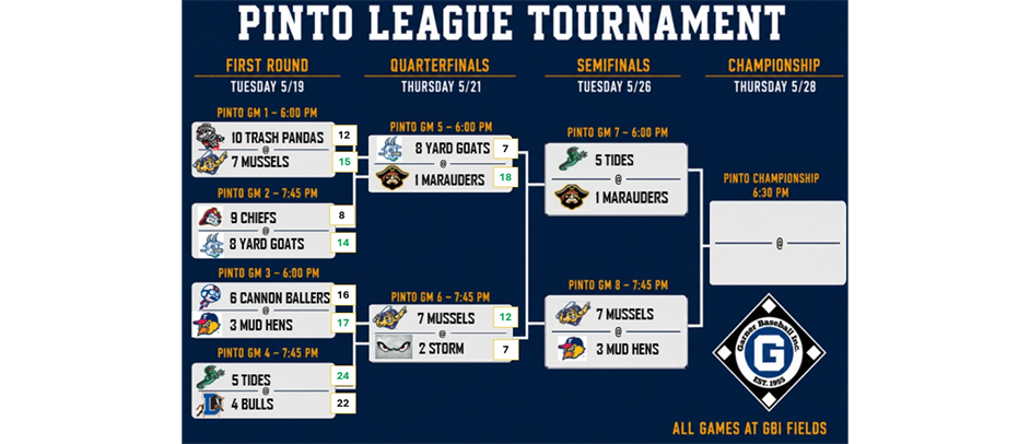 Pinto Tournament Bracket