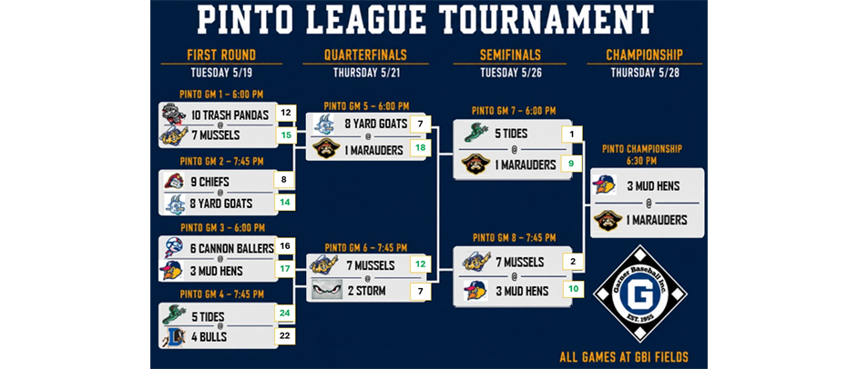 Pinto Tournament Bracket