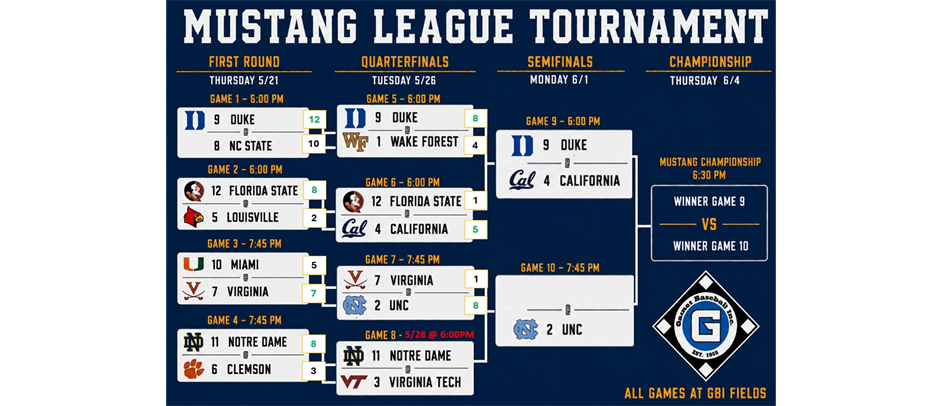 Mustang Tournament Bracket