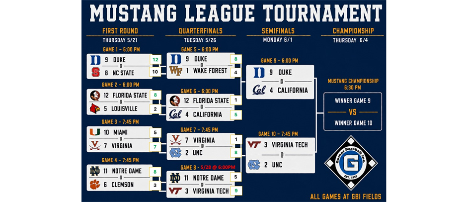 Mustang Tournament Bracket