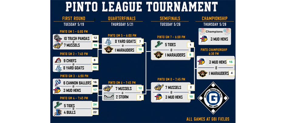 Mud Hens are Pinto Champions!