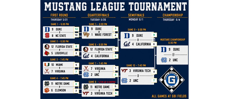 Mustang Tournament Bracket