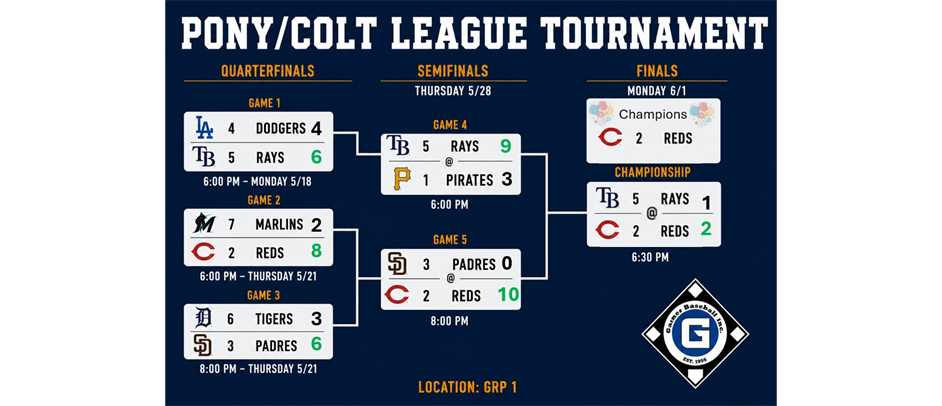 Reds are Pony/Colt Champions!